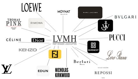 lvmh online shopping|lvmh official site.